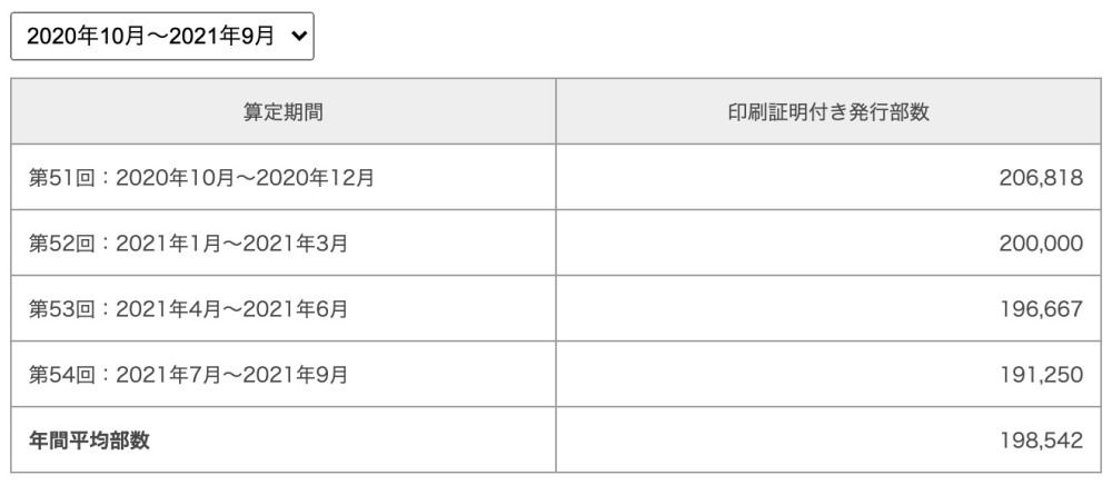 Dati JMPA Weekly Shonen Sunday Dati JMPA Weekly Shonen Sunday